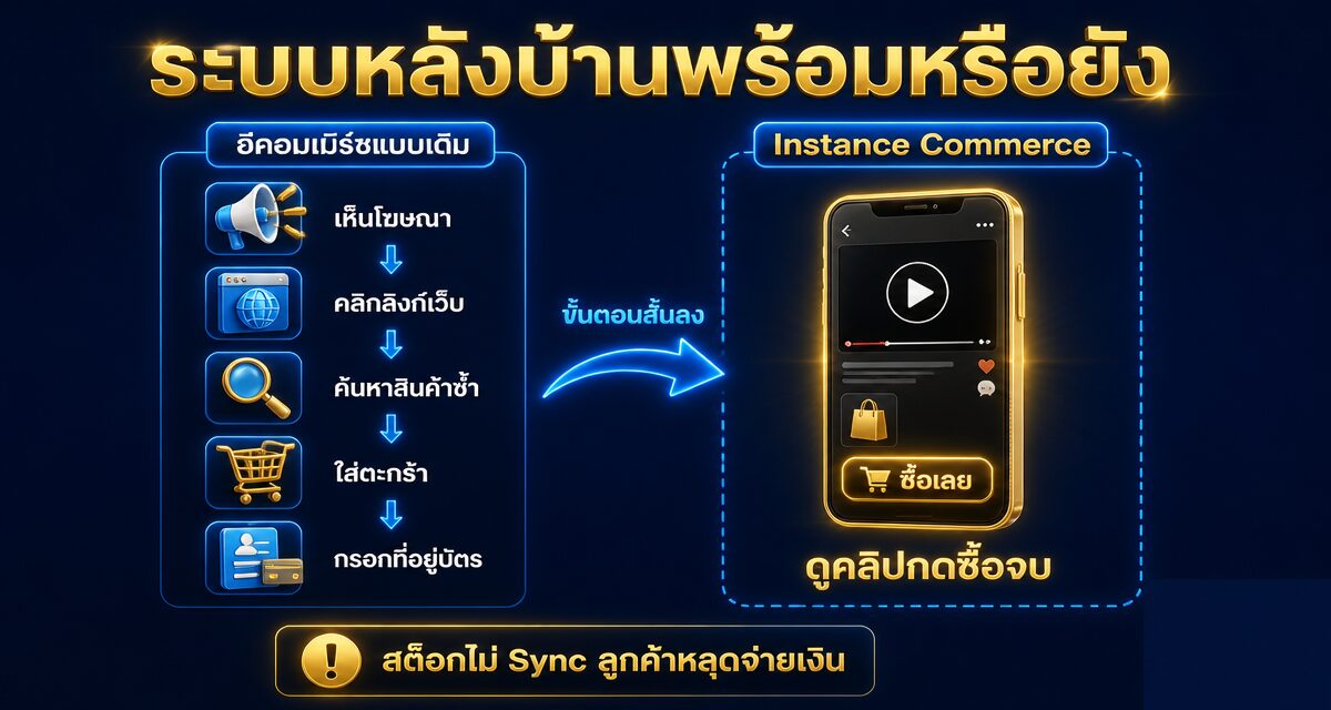 instance commerce shoppable video 2026 2 Instance Commerce คือ การช้อปจบในคลิปเดียวบน TikTok และ Lazada