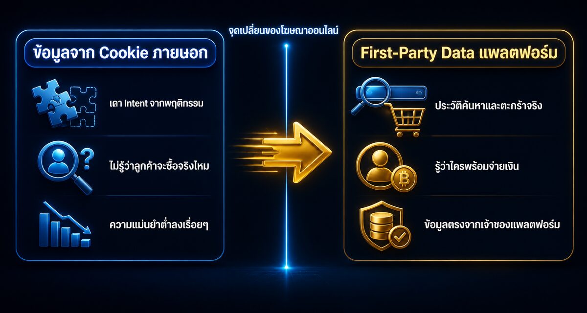 retail media network shopee lazada 2 Retail Media Network คืออะไร ยิงแอด Shopee Lazada แย่งตะกร้าสินค้า